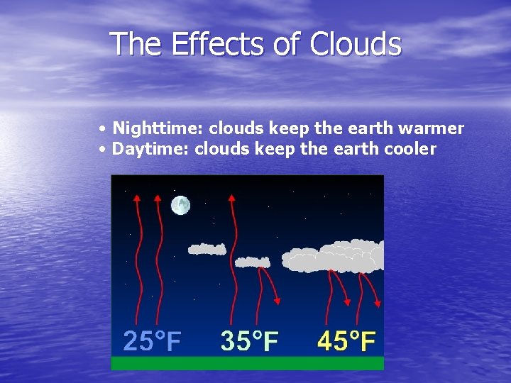 The Effects of Clouds • Nighttime: clouds keep the earth warmer • Daytime: clouds The Effects of Clouds • Nighttime: clouds keep the earth warmer • Daytime: clouds