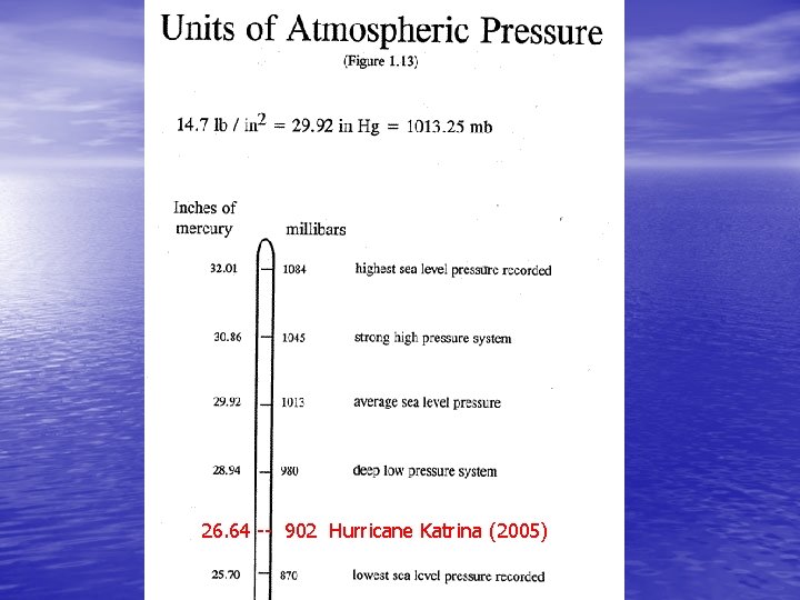 Draw Isotherms. 26. 64 -- 902 Hurricane Katrina (2005) Draw Isotherms. 26. 64 -- 902 Hurricane Katrina (2005)