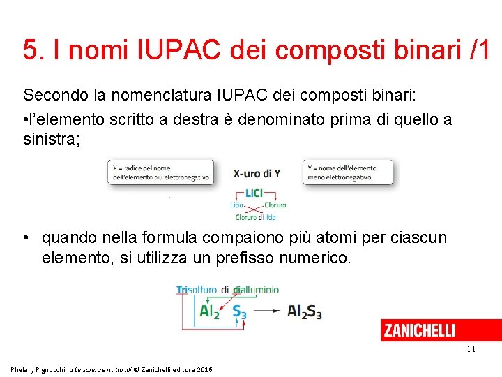 5. I nomi IUPAC dei composti binari /1 Secondo la nomenclatura IUPAC dei composti