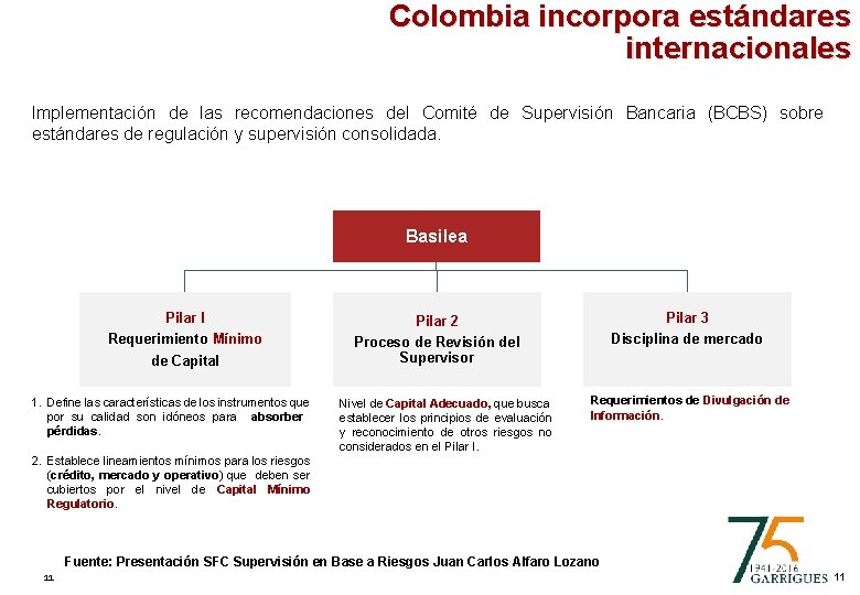 Colombia incorpora estándares internacionales Implementación de las recomendaciones del Comité de Supervisión Bancaria (BCBS)
