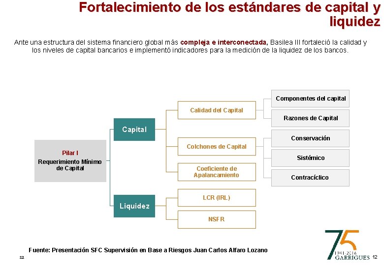 Fortalecimiento de los estándares de capital y liquidez Ante una estructura del sistema financiero