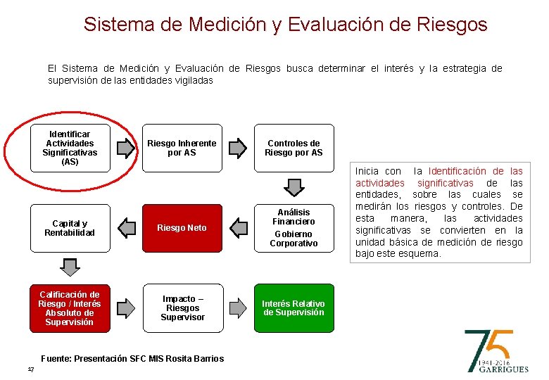 Sistema de Medición y Evaluación de Riesgos El Sistema de Medición y Evaluación de