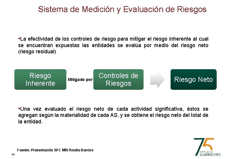 Sistema de Medición y Evaluación de Riesgos • La efectividad de los controles de