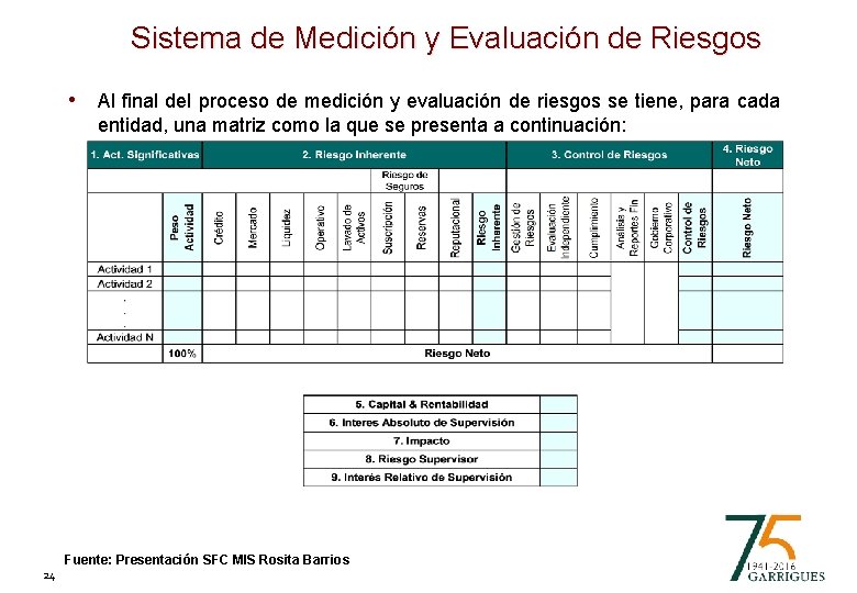 Sistema de Medición y Evaluación de Riesgos • Al final del proceso de medición