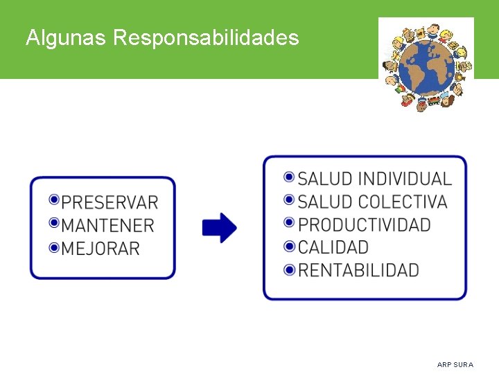 Algunas Responsabilidades ARP SURA 