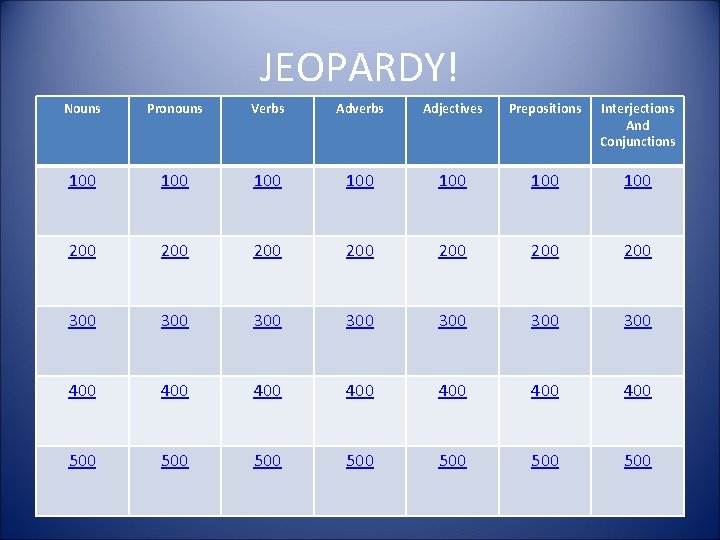 JEOPARDY! Nouns Pronouns Verbs Adverbs Adjectives Prepositions Interjections And Conjunctions 100 100 200 200