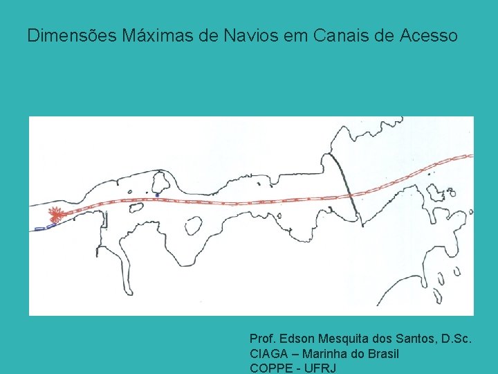 Dimensões Máximas de Navios em Canais de Acesso Prof. Edson Mesquita dos Santos, D.