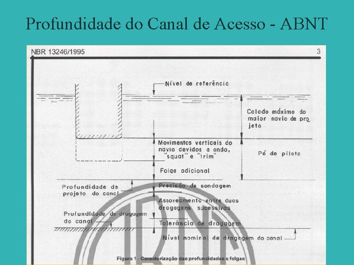 Profundidade do Canal de Acesso - ABNT 