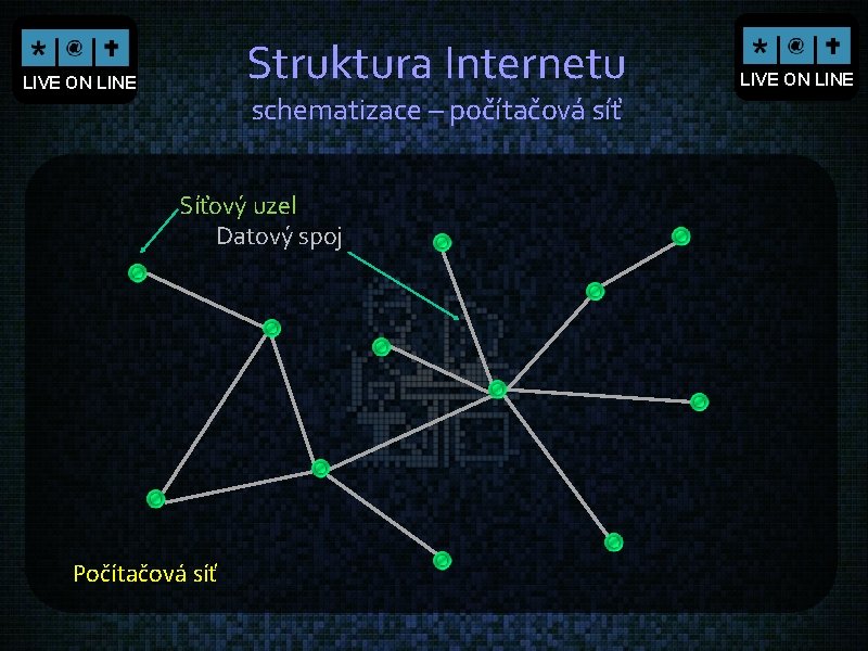 Struktura Internetu LIVE ON LINE schematizace – počítačová síť Síťový uzel Datový spoj Počítačová