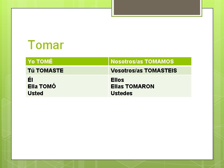 Tomar Yo TOMÉ Nosotros/as TOMAMOS Tú TOMASTE Vosotros/as TOMASTEIS Él Ella TOMÓ Usted Ellos Tomar Yo TOMÉ Nosotros/as TOMAMOS Tú TOMASTE Vosotros/as TOMASTEIS Él Ella TOMÓ Usted Ellos