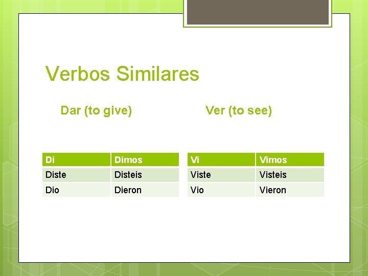 Verbos Similares Dar (to give) Ver (to see) Di Dimos Vi Vimos Disteis Visteis Verbos Similares Dar (to give) Ver (to see) Di Dimos Vi Vimos Disteis Visteis