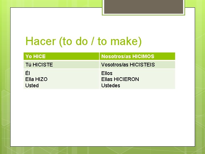 Hacer (to do / to make) Yo HICE Nosotros/as HICIMOS Tú HICISTE Vosotros/as HICISTEIS Hacer (to do / to make) Yo HICE Nosotros/as HICIMOS Tú HICISTE Vosotros/as HICISTEIS