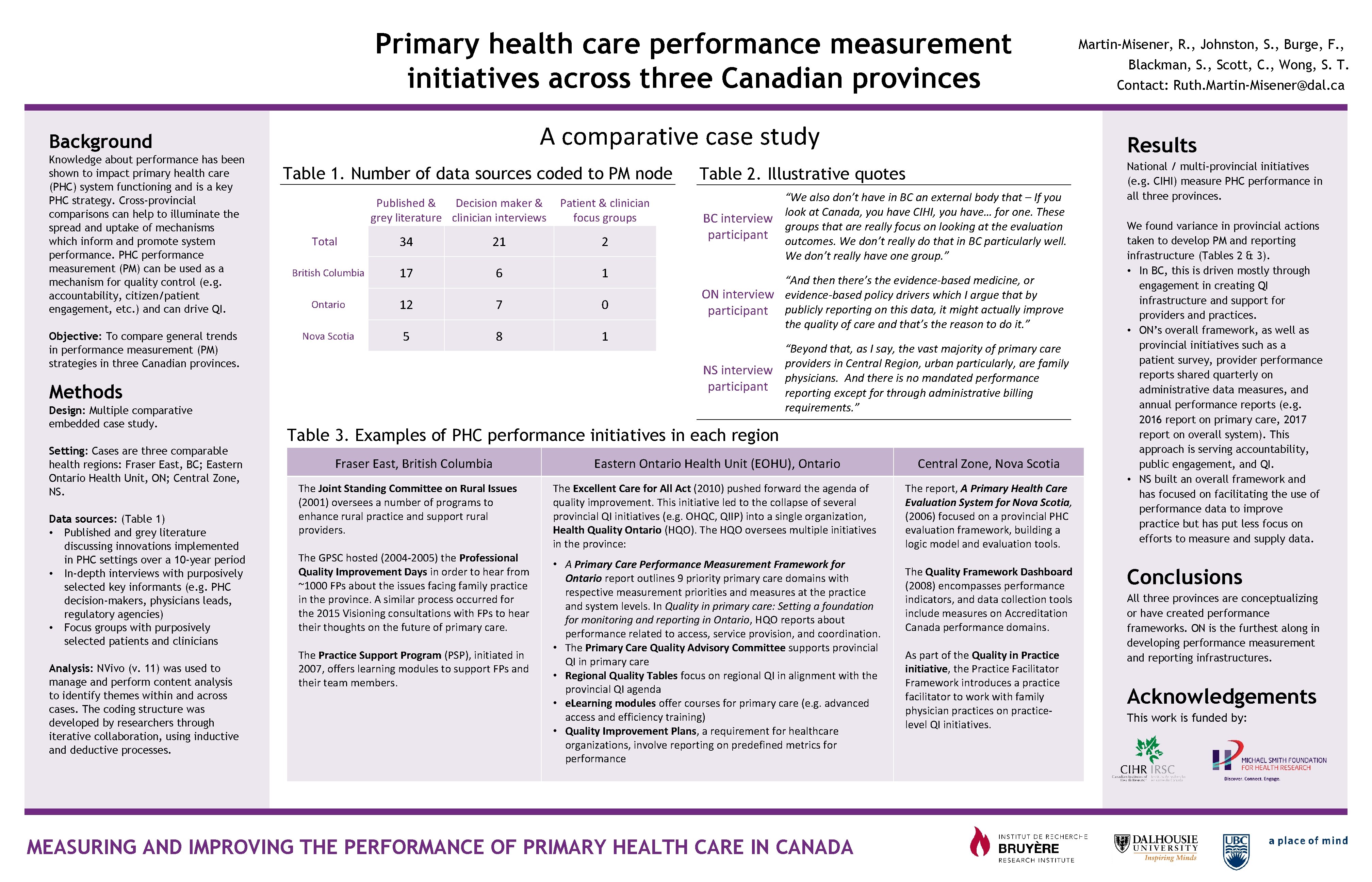 Primary health care performance measurement initiatives across three Canadian provinces A comparative case study Primary health care performance measurement initiatives across three Canadian provinces A comparative case study