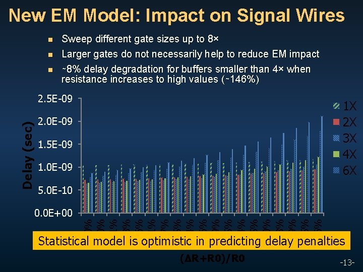 New EM Model: Impact on Signal Wires n n n Sweep different gate sizes