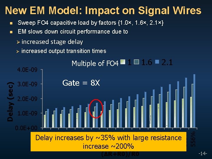 New EM Model: Impact on Signal Wires n n Sweep FO 4 capacitive load