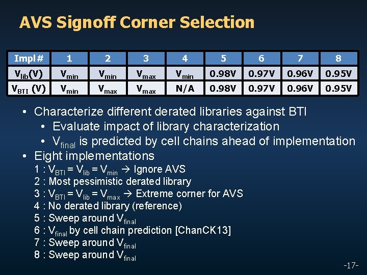 AVS Signoff Corner Selection Impl# 1 2 3 4 5 6 7 8 Vlib(V)