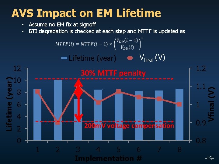 AVS Impact on EM Lifetime • Assume no EM fix at signoff • BTI