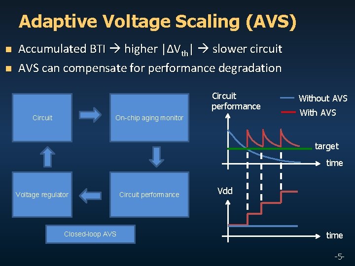 Adaptive Voltage Scaling (AVS) n n Accumulated BTI higher |ΔVth| slower circuit AVS can