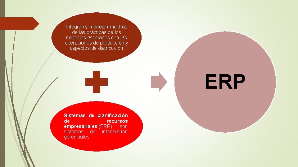 Integran y manejan muchas de las prácticas de los negocios asociados con las operaciones