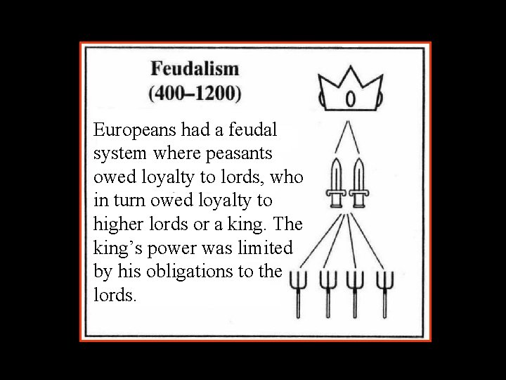 Europeans had a feudal system where peasants owed loyalty to lords, who in turn