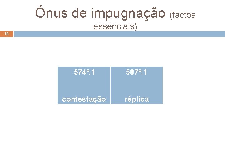 Ónus de impugnação (factos essenciais) 10 574º. 1 587º. 1 contestação réplica 