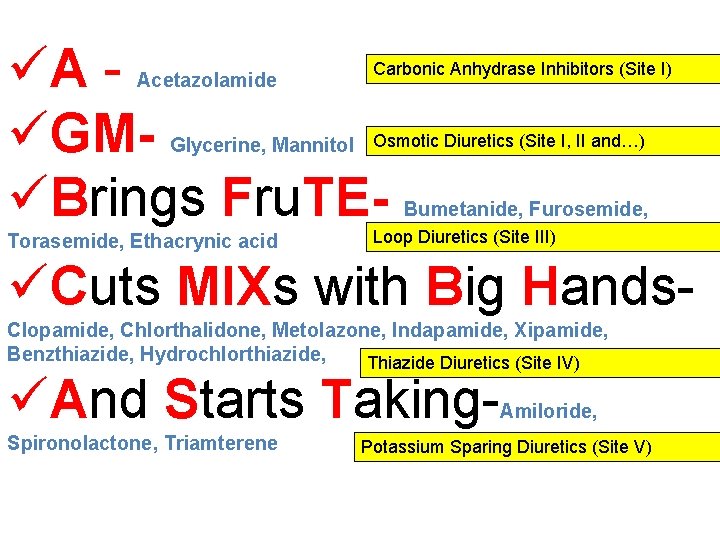 üA üGMüBrings Fru. TEAcetazolamide Carbonic Anhydrase Inhibitors (Site I) Glycerine, Mannitol Osmotic Diuretics (Site