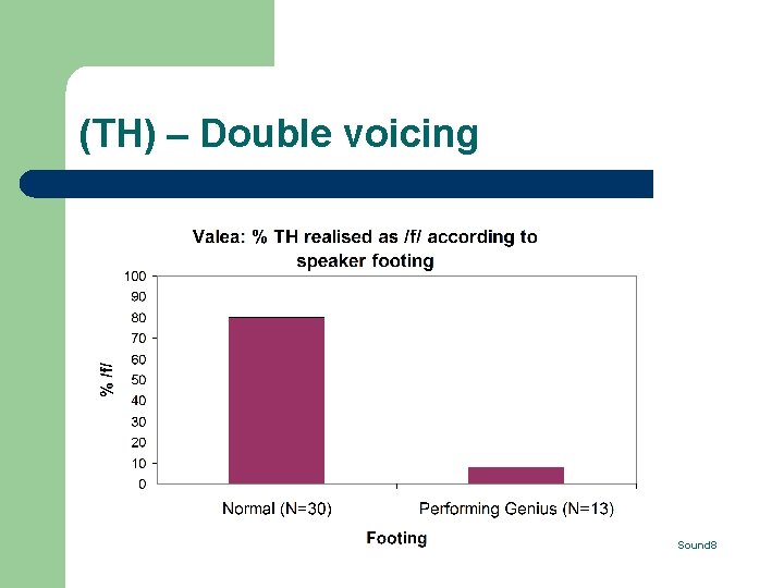 (TH) – Double voicing Sound 8 