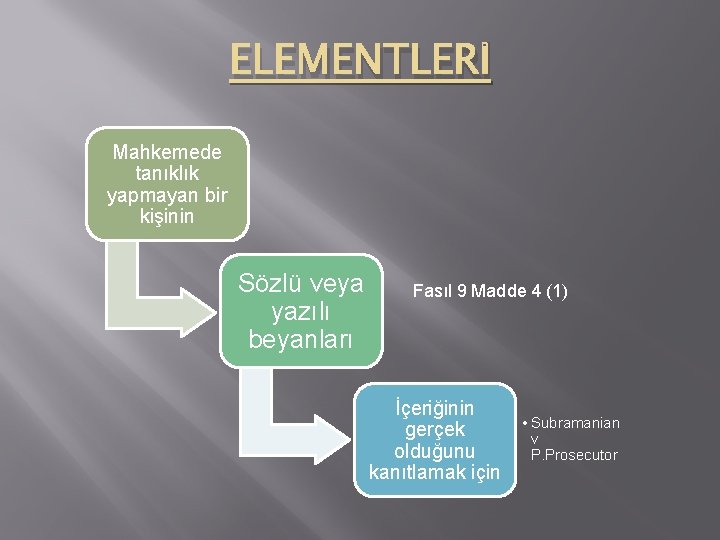 ELEMENTLERİ Mahkemede tanıklık yapmayan bir kişinin Sözlü veya yazılı beyanları Fasıl 9 Madde 4