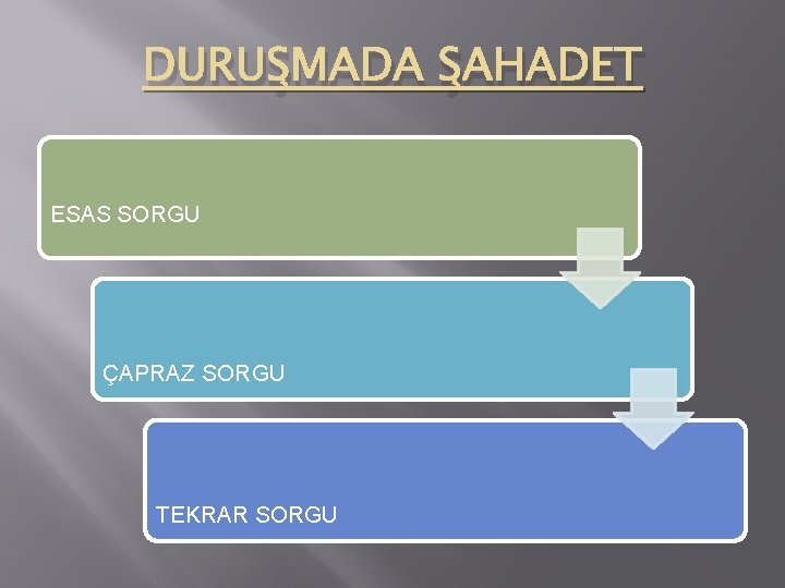 DURUŞMADA ŞAHADET ESAS SORGU ÇAPRAZ SORGU TEKRAR SORGU 