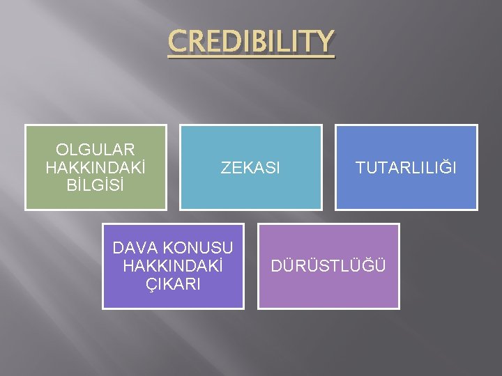 CREDIBILITY OLGULAR HAKKINDAKİ BİLGİSİ ZEKASI DAVA KONUSU HAKKINDAKİ ÇIKARI TUTARLILIĞI DÜRÜSTLÜĞÜ 