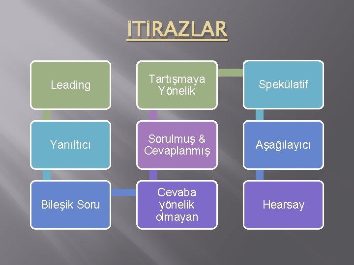 İTİRAZLAR Leading Tartışmaya Yönelik Spekülatif Yanıltıcı Sorulmuş & Cevaplanmış Aşağılayıcı Bileşik Soru Cevaba yönelik