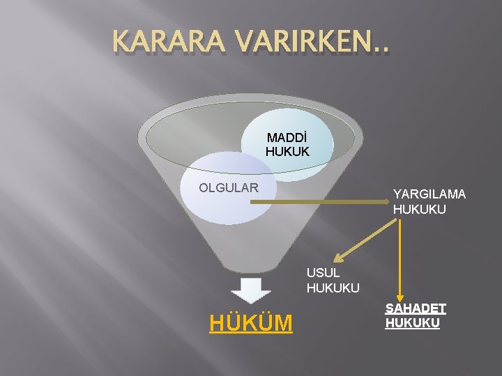 KARARA VARIRKEN. . MADDİ HUKUK OLGULAR YARGILAMA HUKUKU USUL HUKUKU HÜKÜM ŞAHADET HUKUKU 