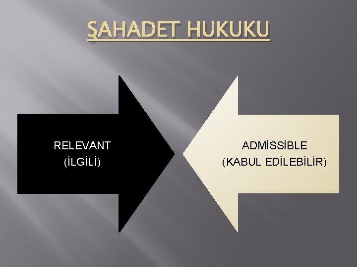 ŞAHADET HUKUKU RELEVANT (İLGİLİ) ADMİSSİBLE (KABUL EDİLEBİLİR) 