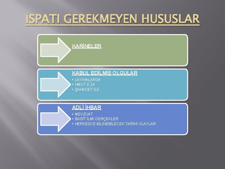 İSPATI GEREKMEYEN HUSUSLAR KARİNELER KABUL EDİLMİŞ OLGULAR • LAYİHALARDA • HMUT E. 24 •