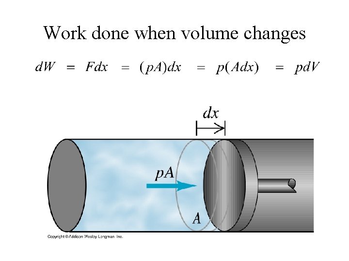 Work done when volume changes 