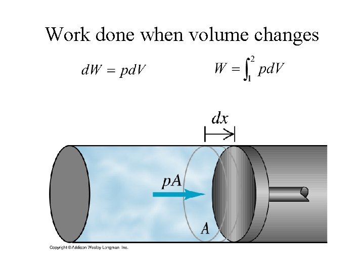 Work done when volume changes 