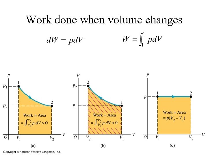 Work done when volume changes  Work done when volume changes