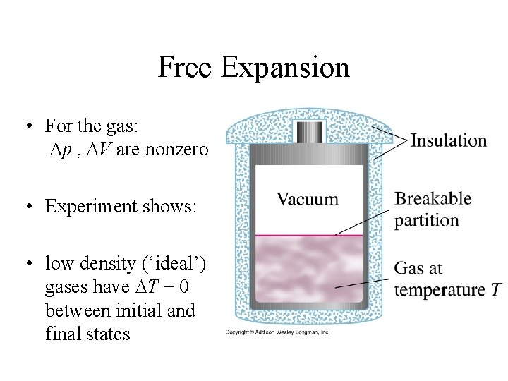 Free Expansion • For the gas: Dp , DV are nonzero • Experiment shows: