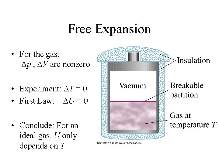 Free Expansion • For the gas: Dp , DV are nonzero • Experiment: DT
