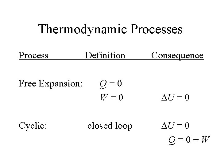 Thermodynamic Processes Process Free Expansion: Cyclic: Definition Q=0 W=0 closed loop Consequence DU =