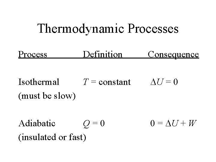 Thermodynamic Processes Process Definition Consequence Isothermal T = constant (must be slow) DU =