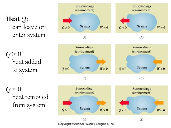 Heat Q: can leave or enter system Q > 0: heat added to system