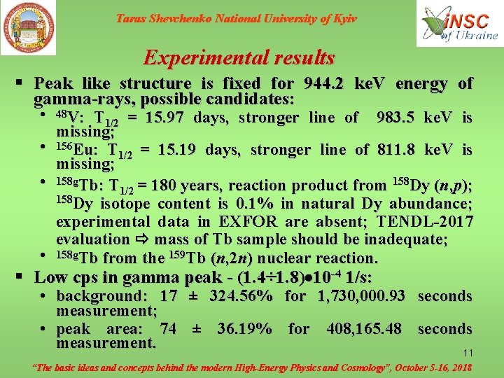 Taras Shevchenko National University of Kyiv Experimental results § Peak like structure is fixed
