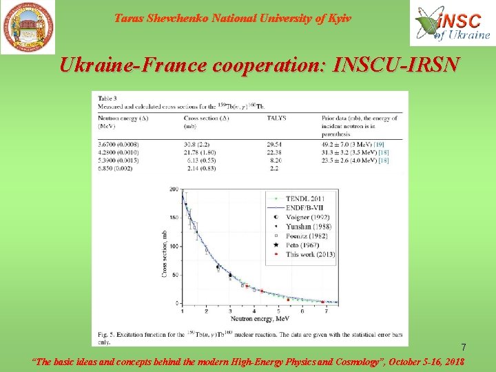 Taras Shevchenko National University of Kyiv Ukraine-France cooperation: INSCU-IRSN 7 “The basic ideas and