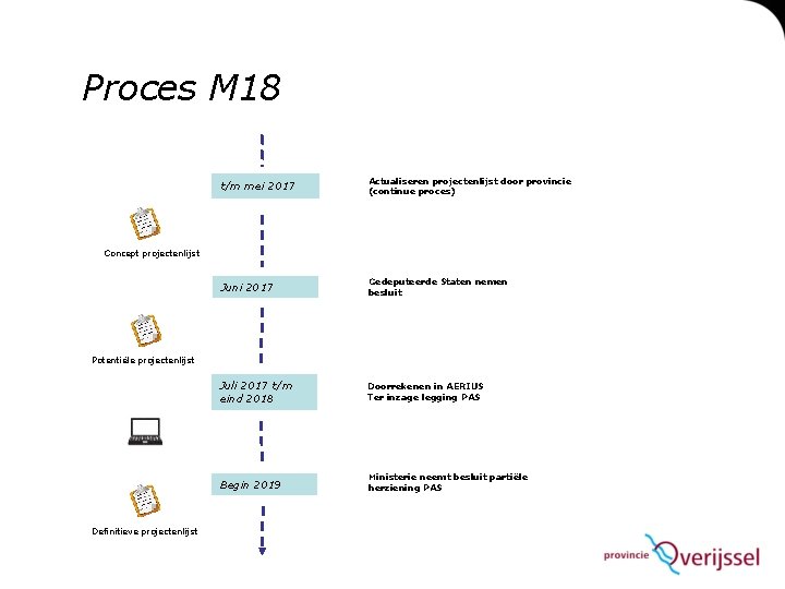 Proces M 18 t/m mei 2017 Actualiseren projectenlijst door provincie (continue proces) Juni 2017