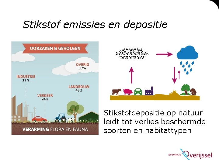 Stikstof emissies en depositie Stikstofdepositie op natuur leidt tot verlies beschermde soorten en habitattypen