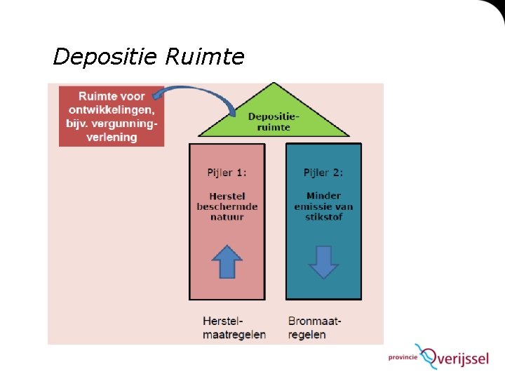 Depositie Ruimte 