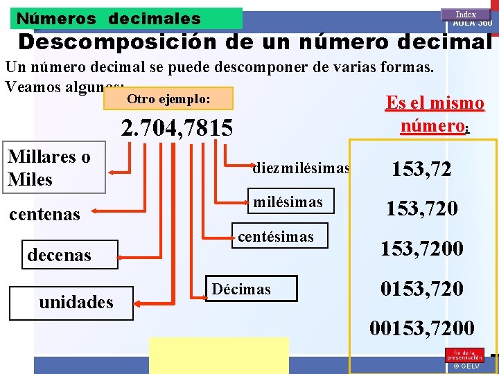 Números decimales AULA 360 Descomposición de un número decimal Un número decimal se puede