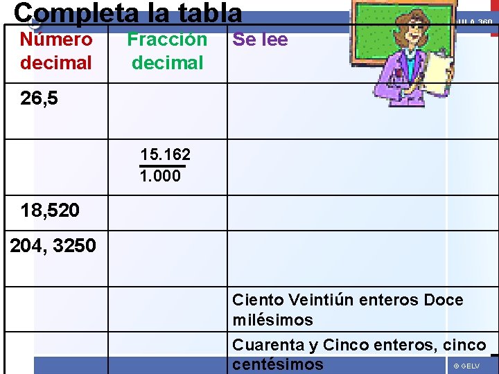 Completa la tabla Número decimal AULA 360 Fracción Se lee decimal 26, 5 15.