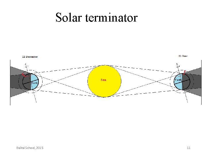 Solar terminator Baikal School, 2015 11 